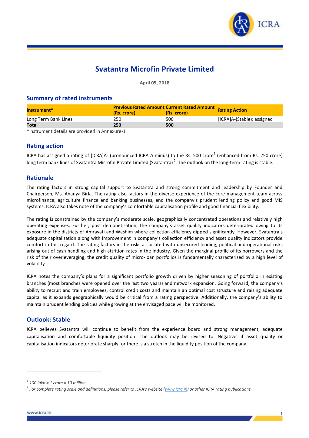 Svatantra Microfin Private Limited