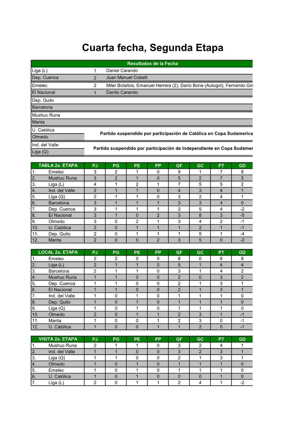 Informe Punto