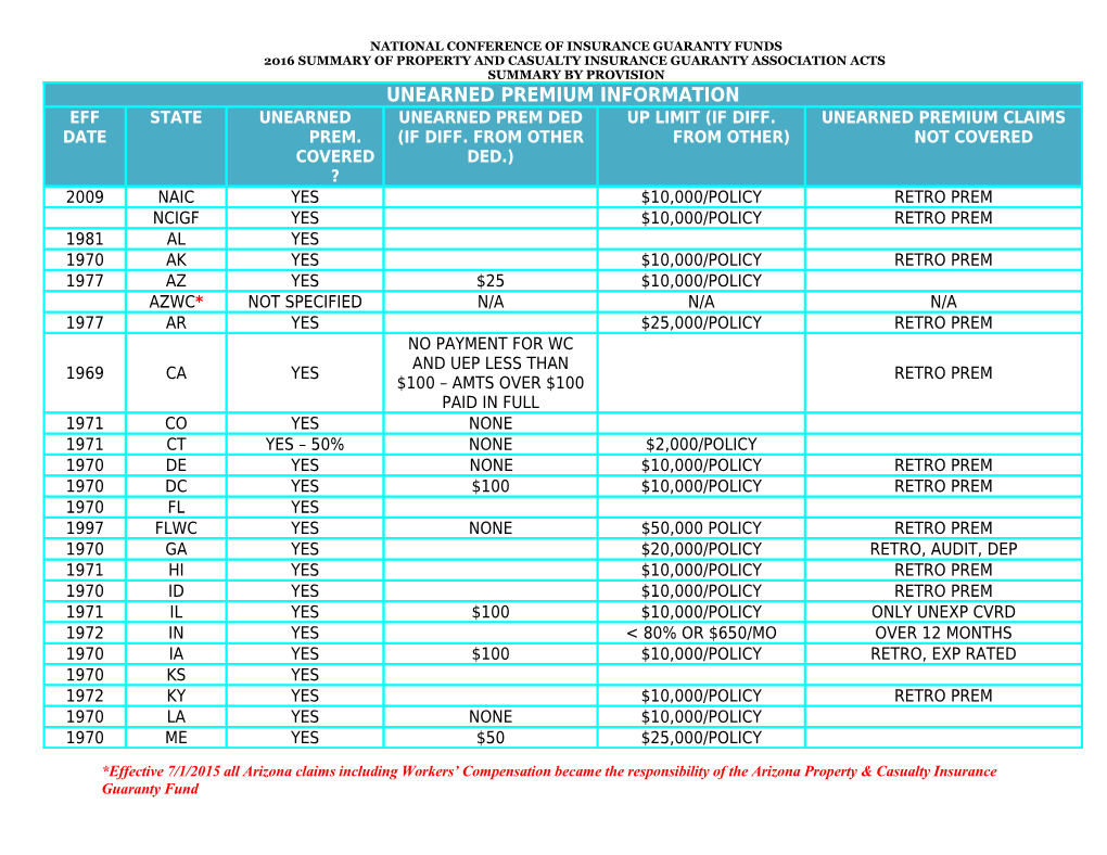 National Conference of Insurance Guaranty Funds