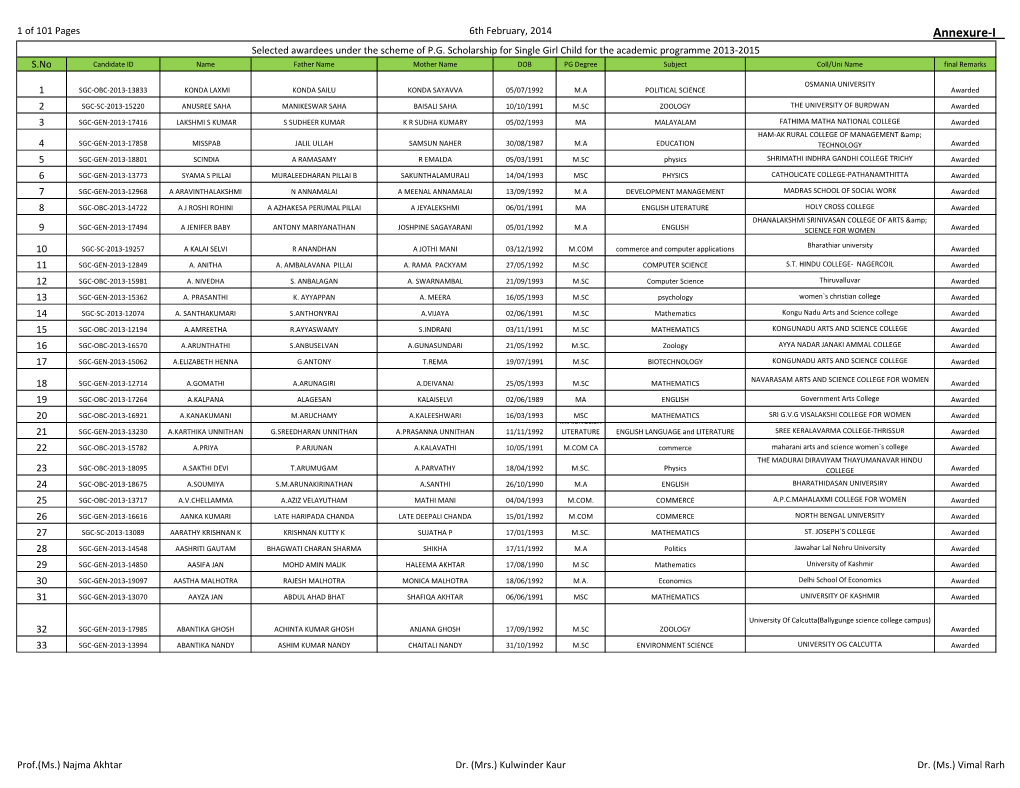 Annexure-I Selected Awardees Under the Scheme of P.G