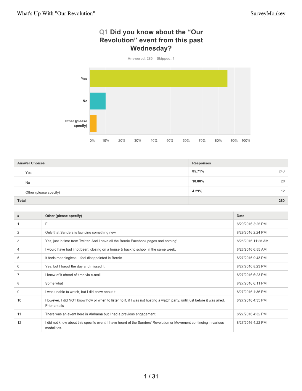 Surveymonkey Analyze