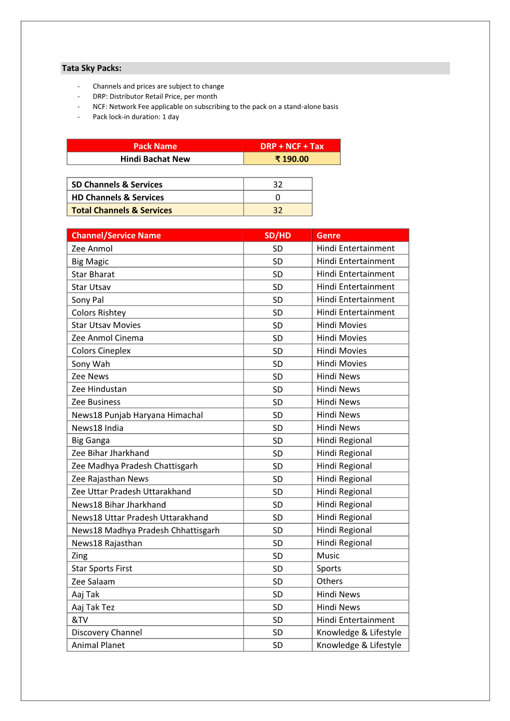 Tata Sky Packs: Pack Name DRP + NCF + Tax Hindi Bachat New