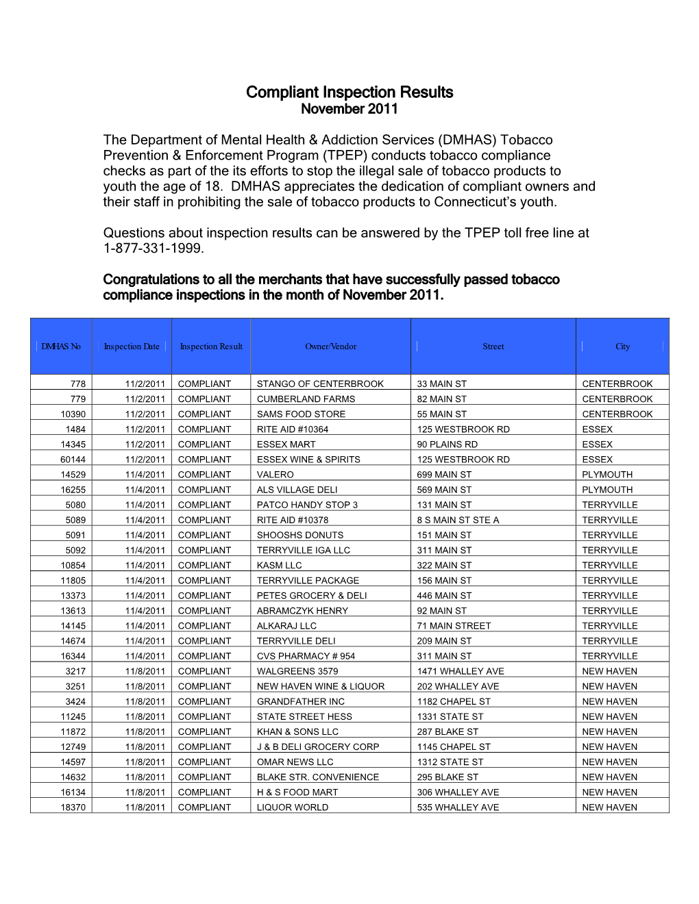 Compliant Inspection Results November 2011