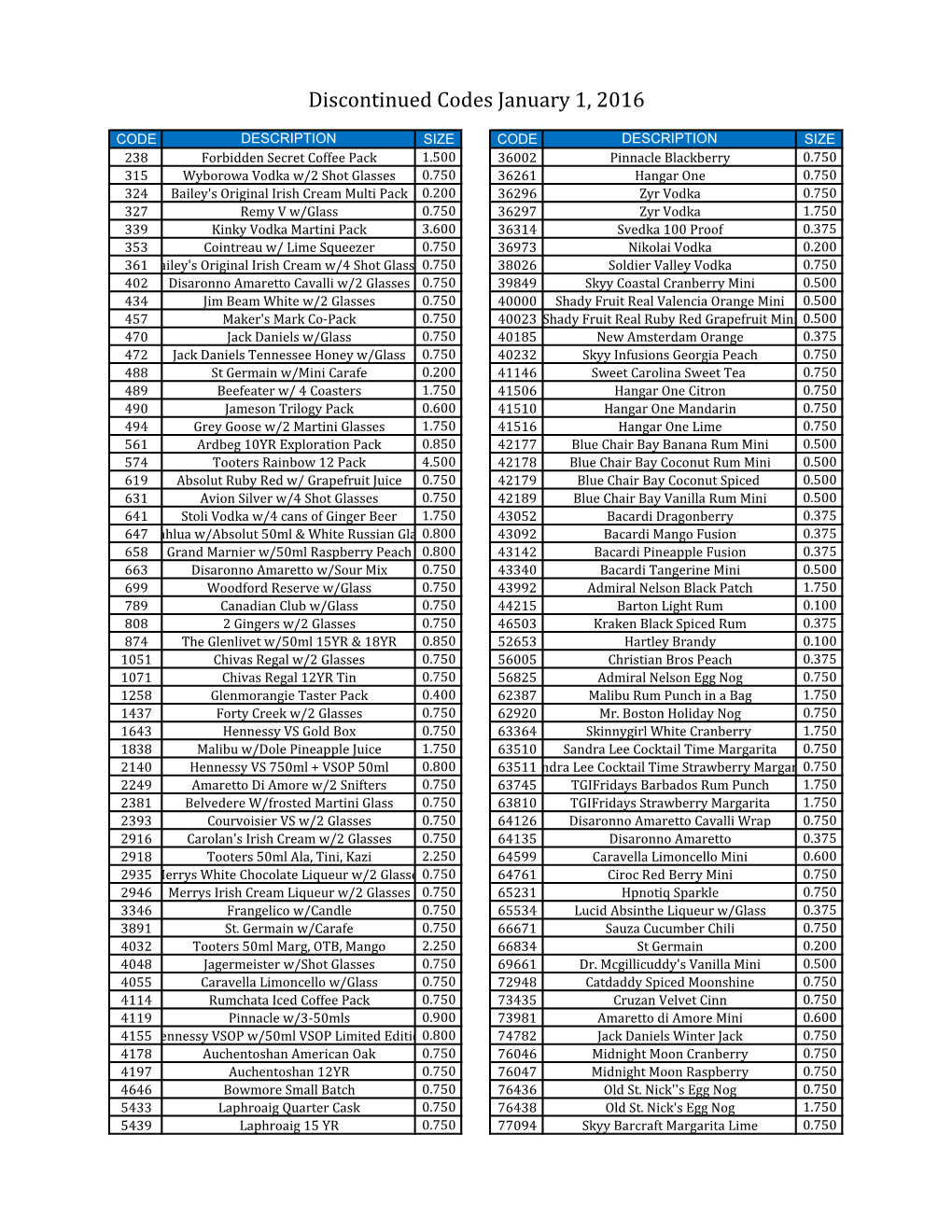 Discontinued Codes January 1, 2016