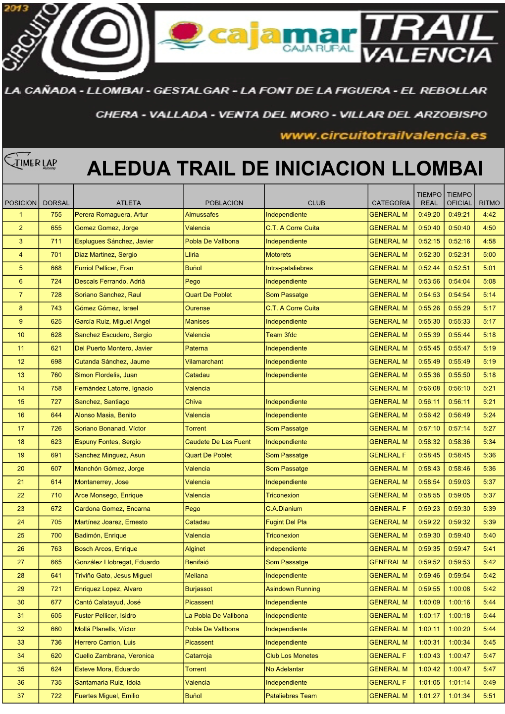 Aledua Trail De Iniciacion Llombai