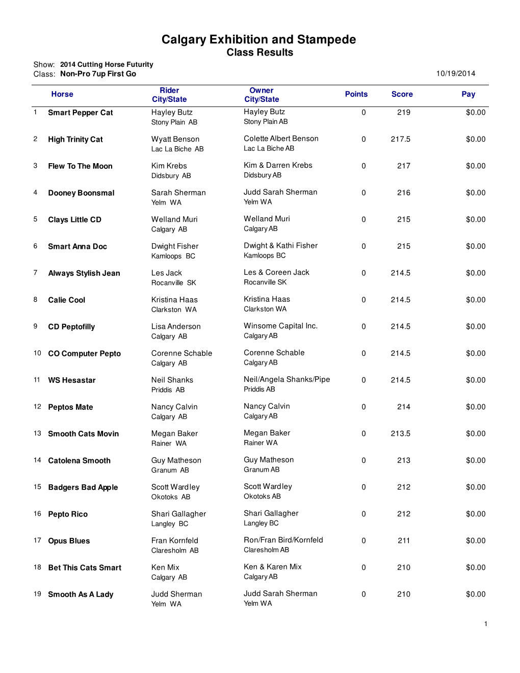 Class Results Show: 2014 Cutting Horse Futurity Class: Non-Pro 7Up First Go 10/19/2014