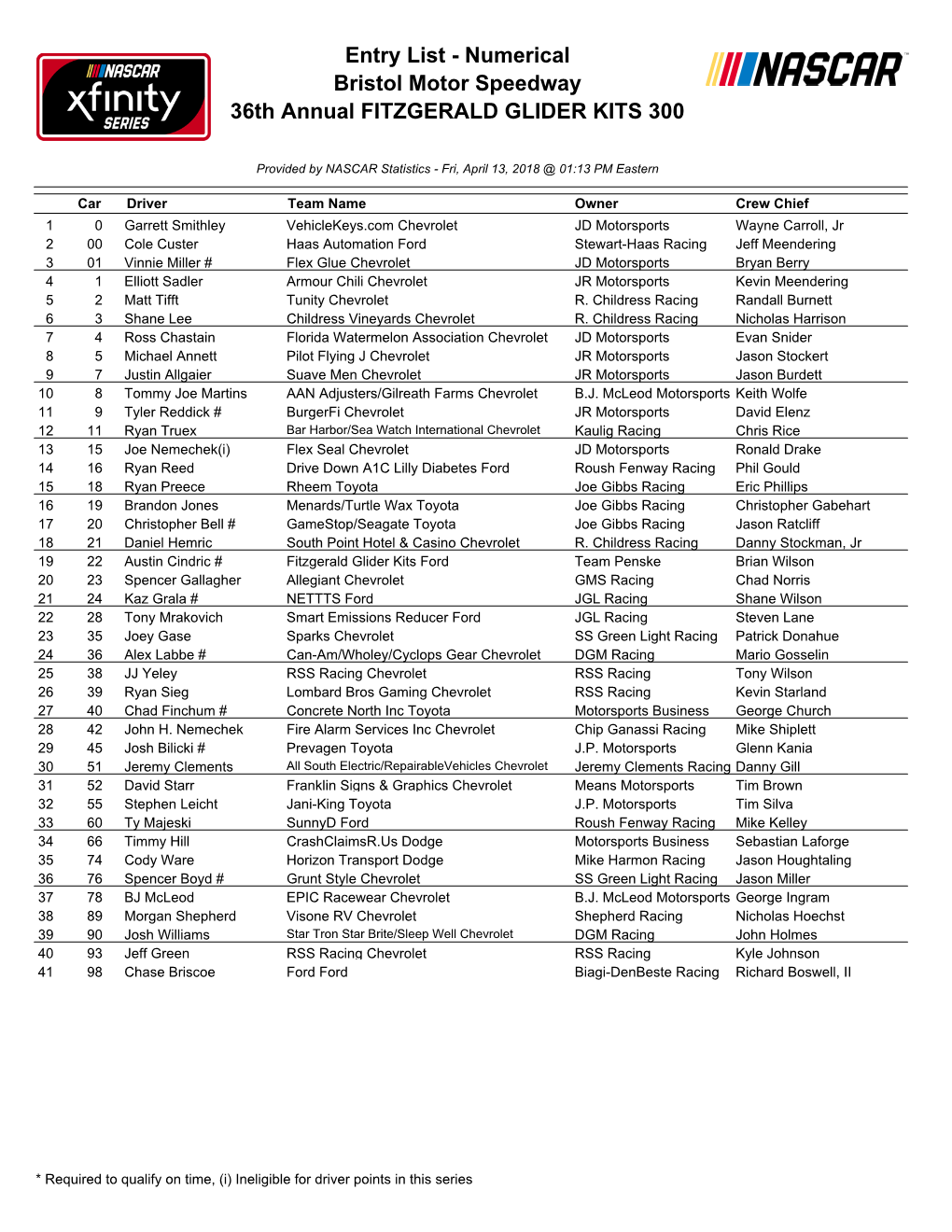 Entry List - Numerical Bristol Motor Speedway 36Th Annual FITZGERALD GLIDER KITS 300