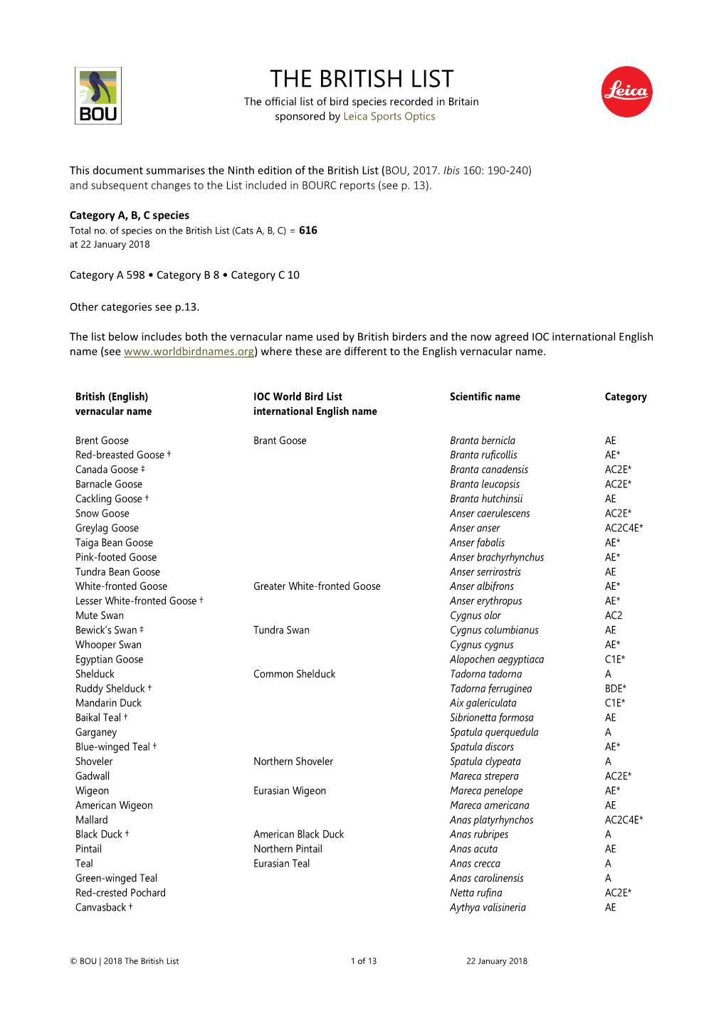 THE BRITISH LIST the Official List of Bird Species Recorded in Britain Sponsored by Leica Sports Optics