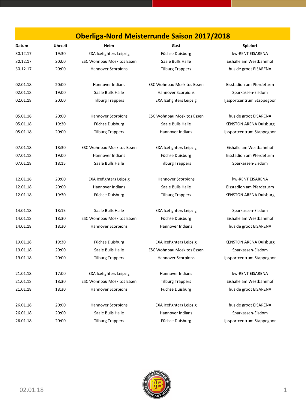 Oberliga-Nord Meisterrunde Saison 2017/2018