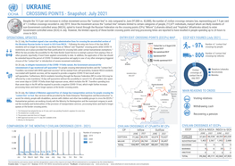 Ukraine Humanitarian Snapshot