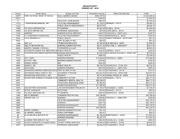 Dekalb County Vendor List - 2016