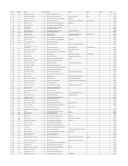 IEPF Final List 118 Cases 27.05.2020.Xlsx