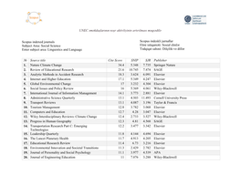 UNEC Əməkdaşlarının Nəşr Aktivliyinin Artırılması Məqsədilə Scopus