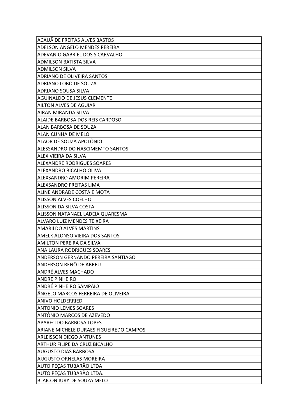 Lista De Cadastrado Leilão Itambacuri