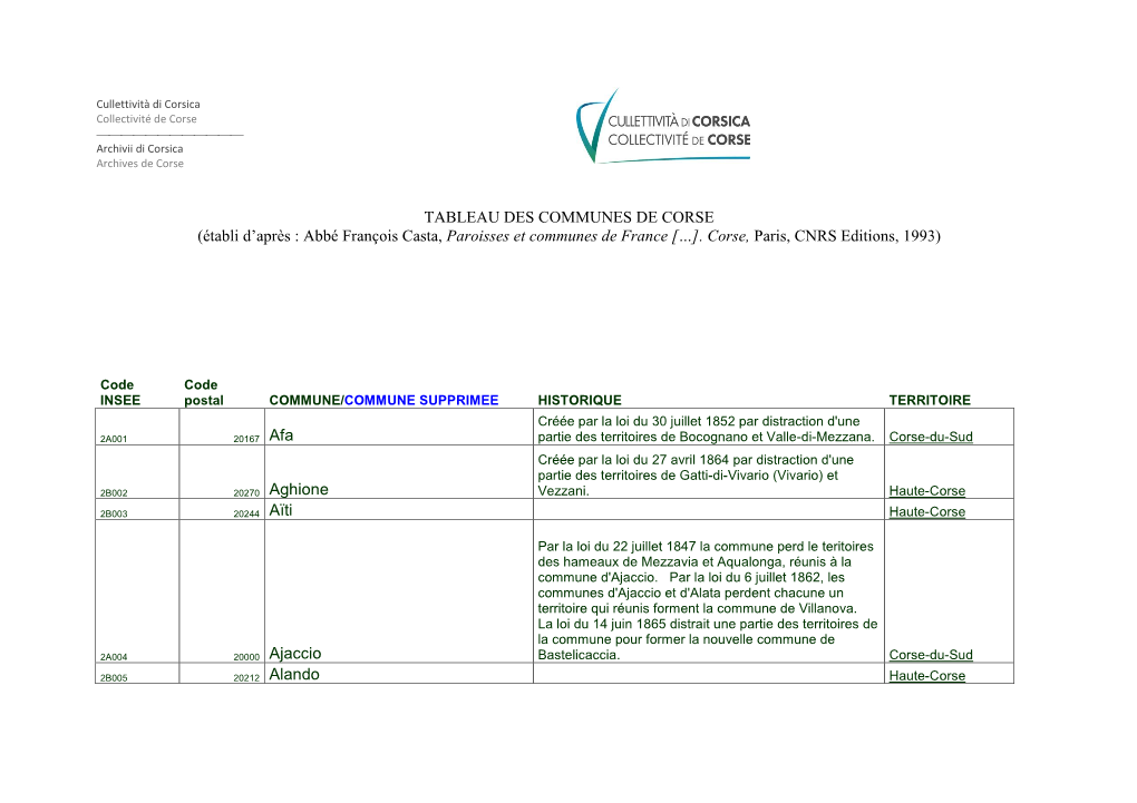 TABLEAU DES COMMUNES DE CORSE (Établi D'après : Abbé François Casta, Paroisses Et Communes De France […]. Corse, Paris