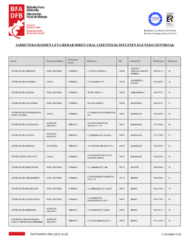 Centros De Día Con Autorización De Funcionamiento Y Licencias Municipales Perceptivas