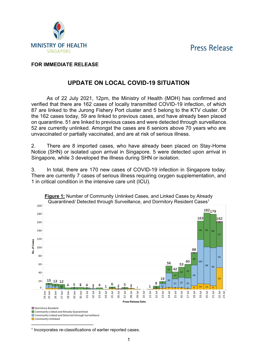 Update on Local Covid-19 Situation