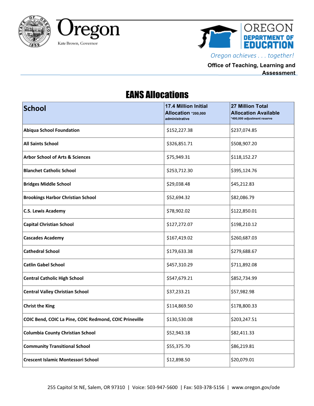 Final EANS Allocations