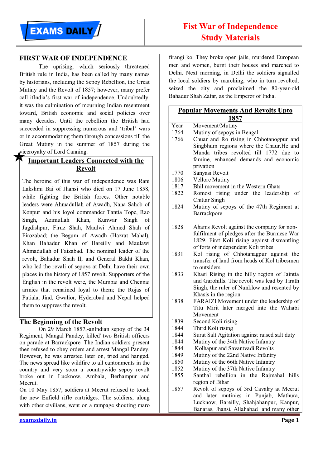 Fist War of Independence Study Materials