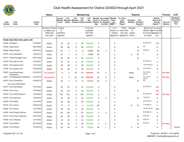 Club Health Assessment MBR0087