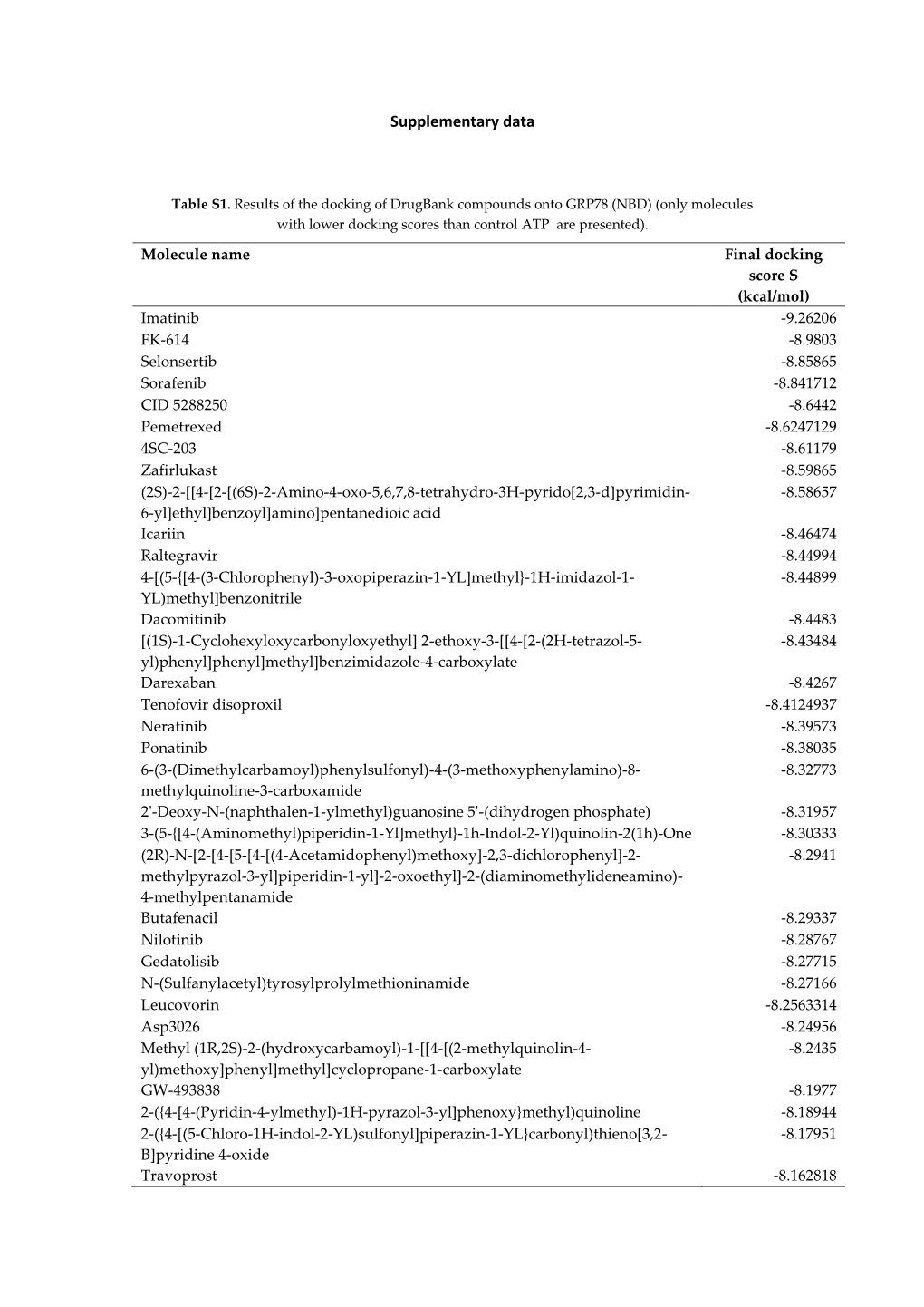 Supplementary Data