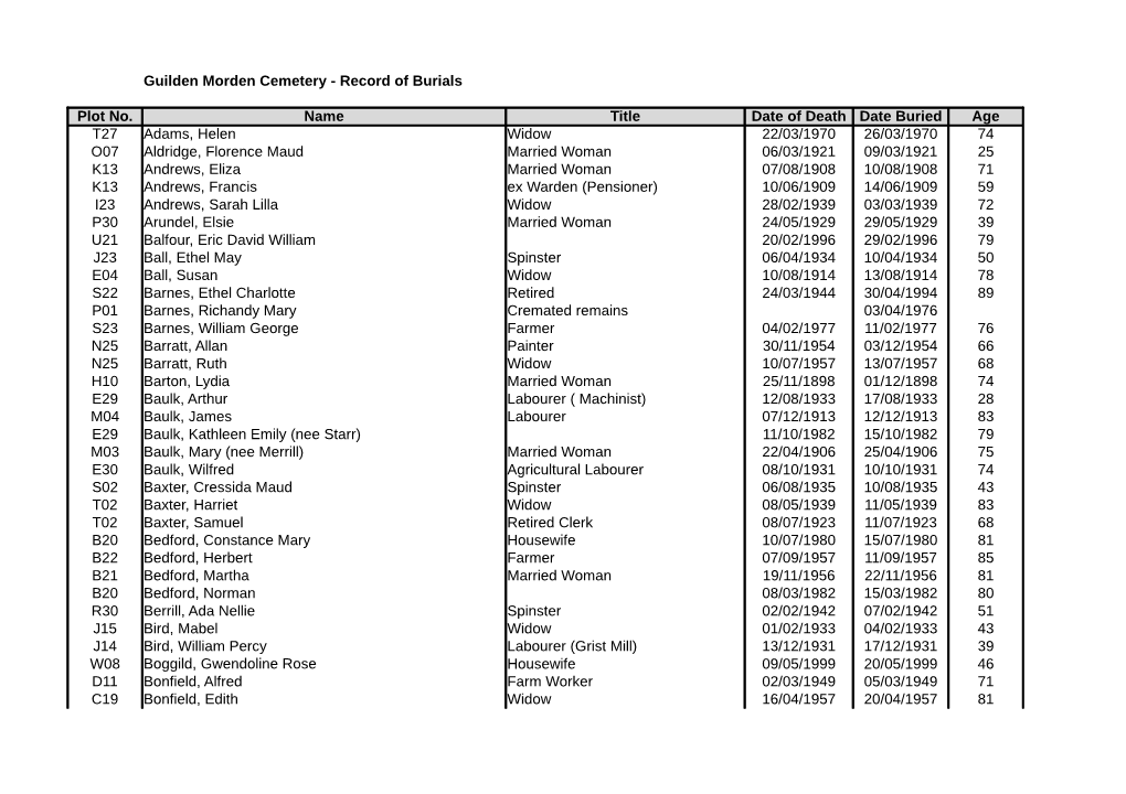 Guilden Morden Cemetery - Record of Burials