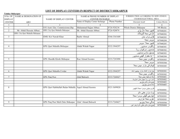 List of Display Centers in Respect of District Shikarpur 307040201 ﮐﻧﺑﮭر ﻣﺣﻼ ﻣﺎل ﭘڑى 307040202 ﻻڑا 3