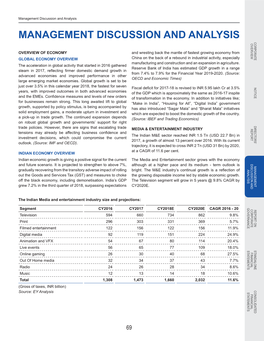 Management Discussion and Analysis