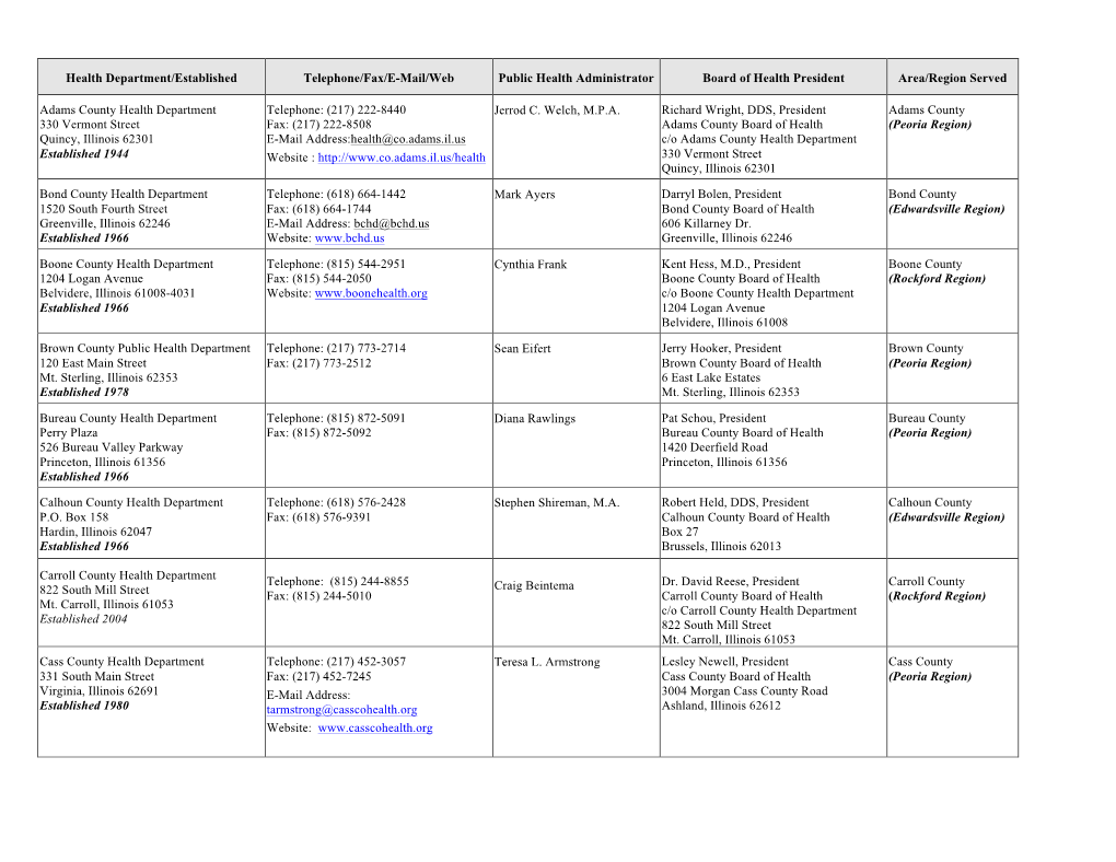 Health Department/Established Telephone/Fax/E-Mail/Web Public Health Administrator Board of Health President Area/Region Served