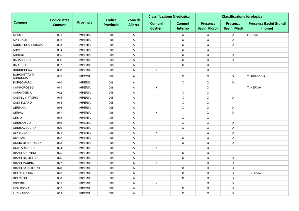 Comune Codice Istat Comune Provincia Codice Provincia Zona Di