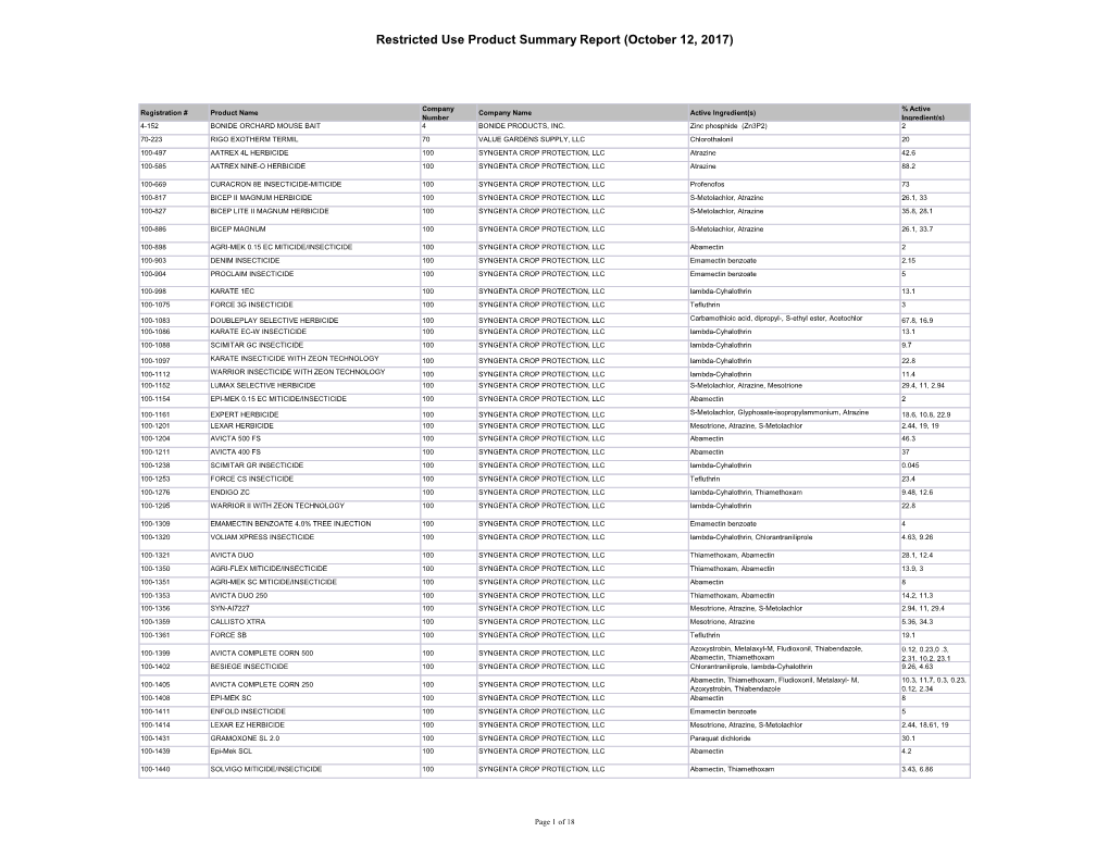 Restricted Use Product Summary Report (October 12, 2017)