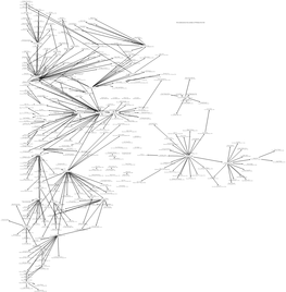 The Mathematical Descendants of William Browder