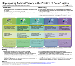 Repurposing Archival Theory in the Practice of Data Curation