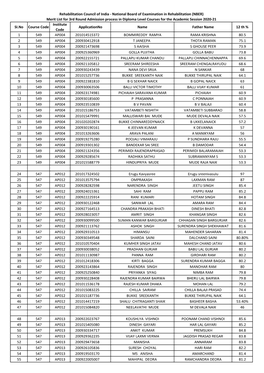 3Rd Round Merit List