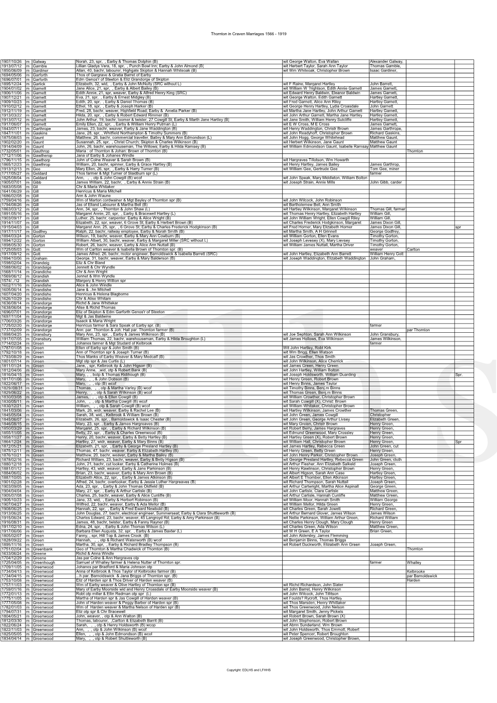 Thornton Marriages2