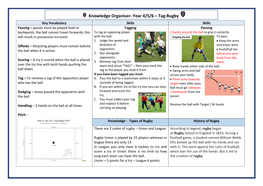 Knowledge Organiser- Year 4/5/6 – Tag-Rugby