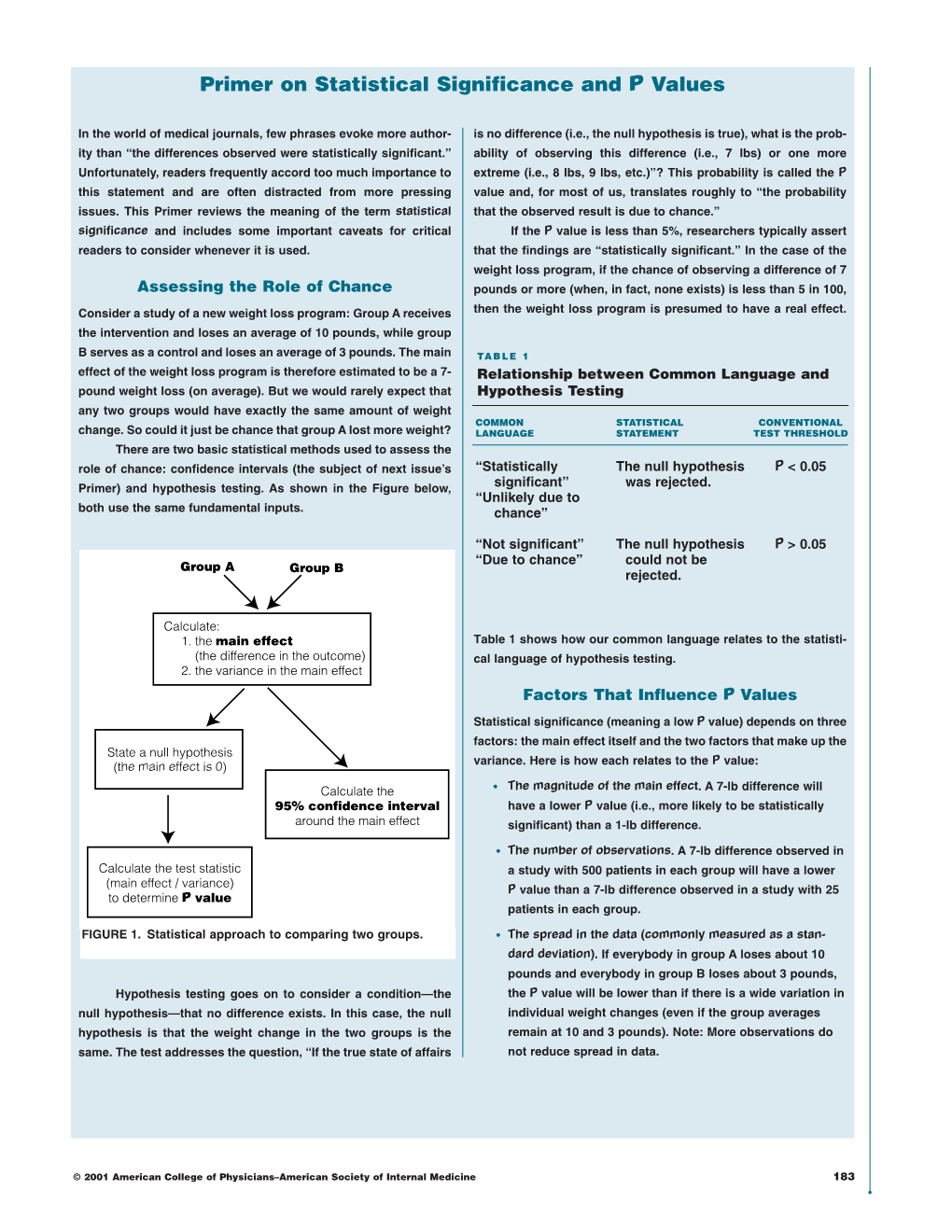 Primer on Statistical Significance and P Values