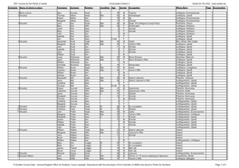 1851 Census for the Parish of Uphall Enumeration District 2 Uphall on the Web