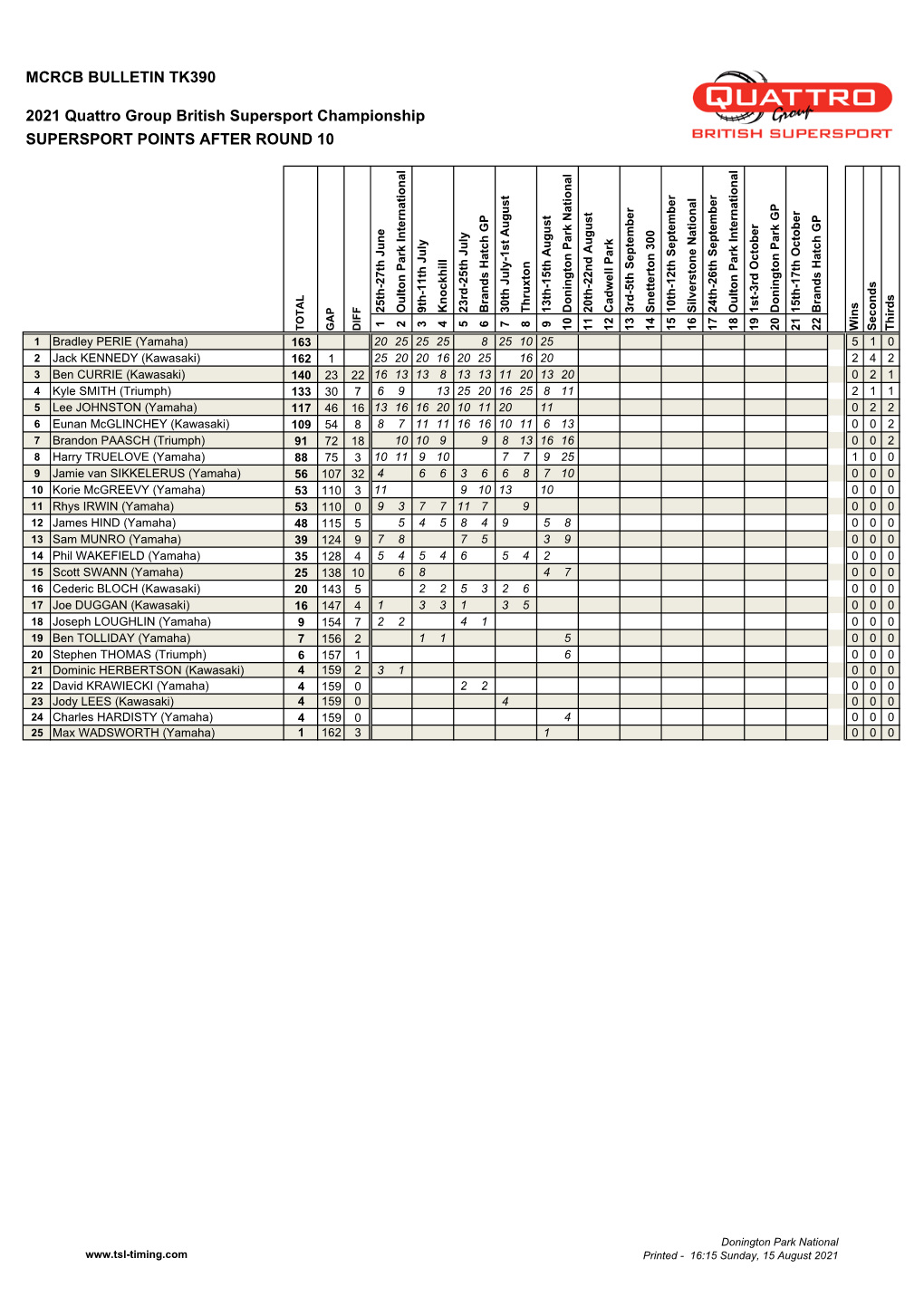 BSB 2021 Points.Xlsm