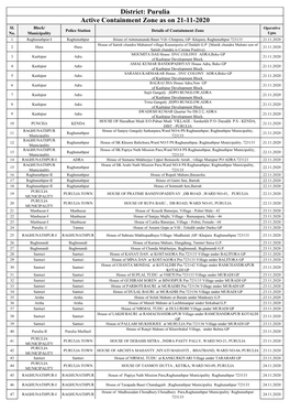 Active Containment Zone As on 21-11-2020 District: Purulia