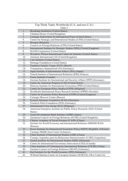 Top Think Tanks Worldwide (U.S. and Non-U.S.) Table 3 1