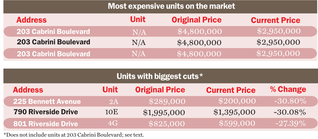 057, 60, 61, 62, Manhattan Spread Se FINAL.Indd