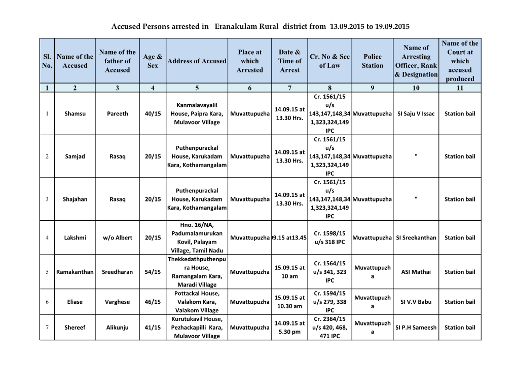 Accused Persons Arrested in Eranakulam Rural District from 13.09.2015 to 19.09.2015