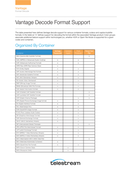 Decode Format Support