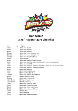 Iron Man 2 3.75" Action Figure Checklist