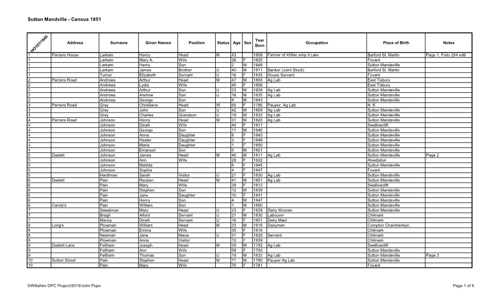 Sutton Mandville - Census 1851