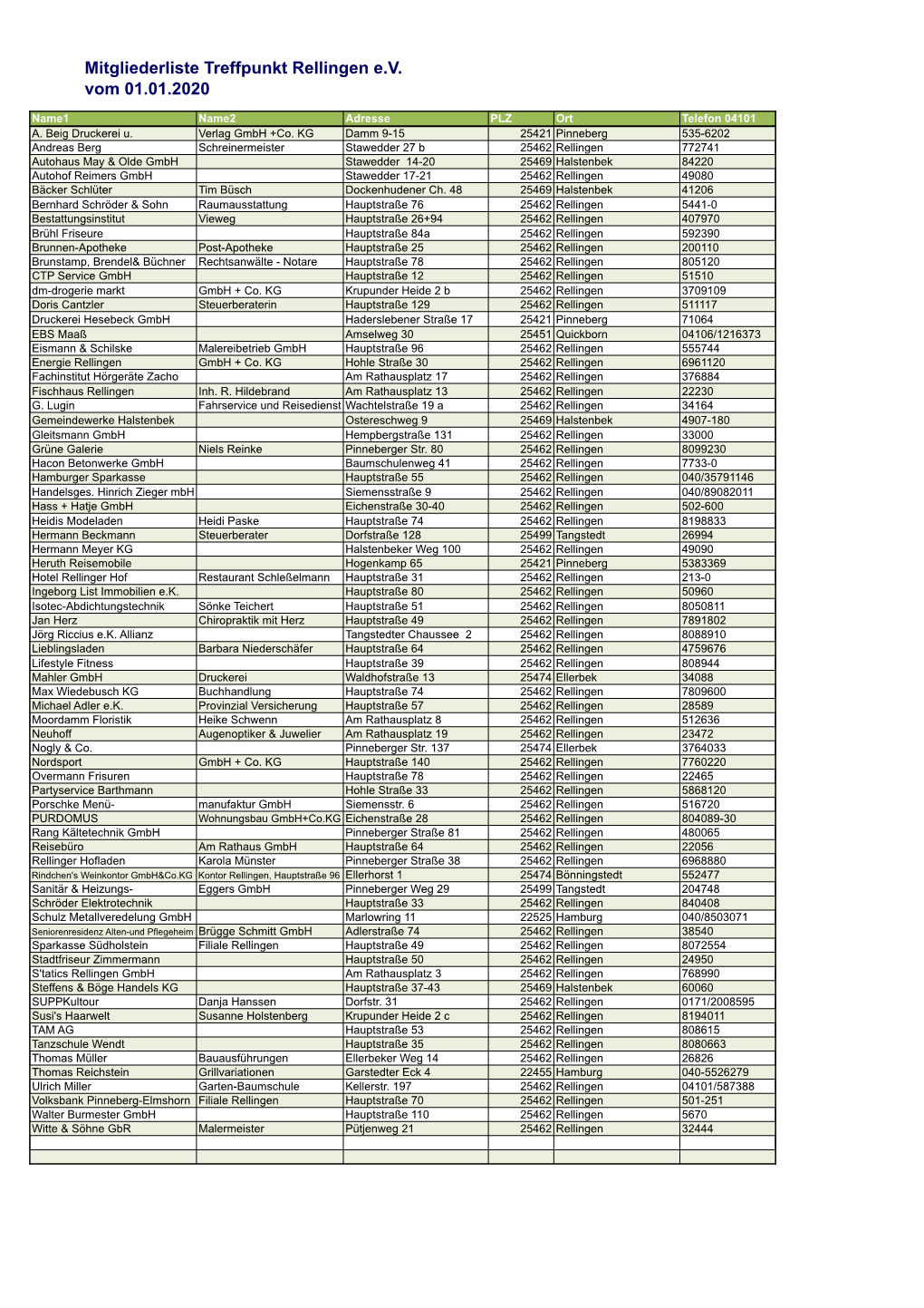 Mitglieder 01.01.2020 Aktuell 71 Mitglieder Für