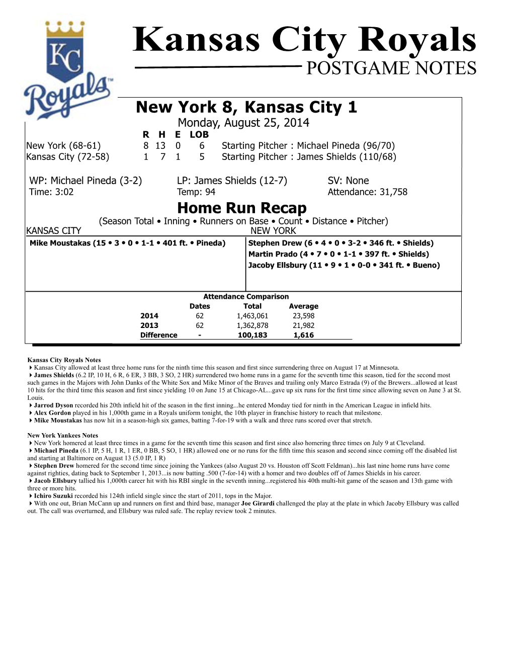 Kansas City Royals POSTGAME NOTES