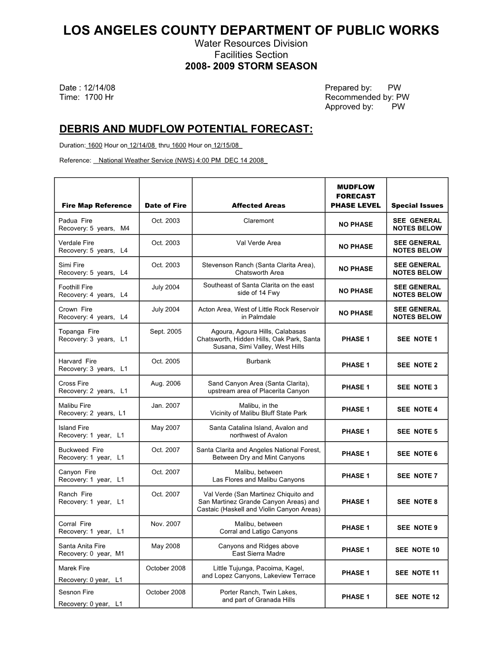 LOS ANGELES COUNTY DEPARTMENT of PUBLIC WORKS Water Resources Division Facilities Section 2008- 2009 STORM SEASON