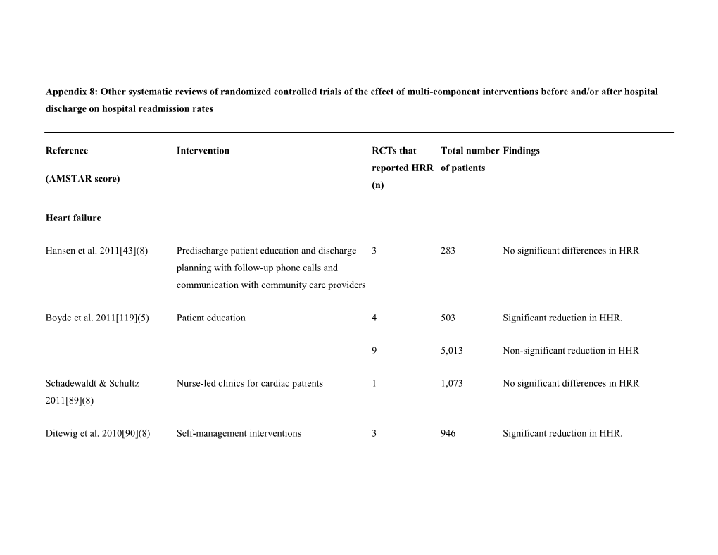 HRR Hospital Readmission Rates. RCT- Randomized Controlled Trials * - Not Given